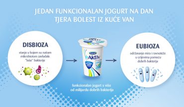 bAktiv_Funkcionalan_jogurt