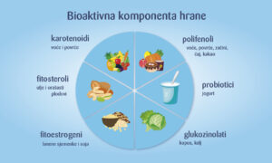 Abeceda nutrijenata