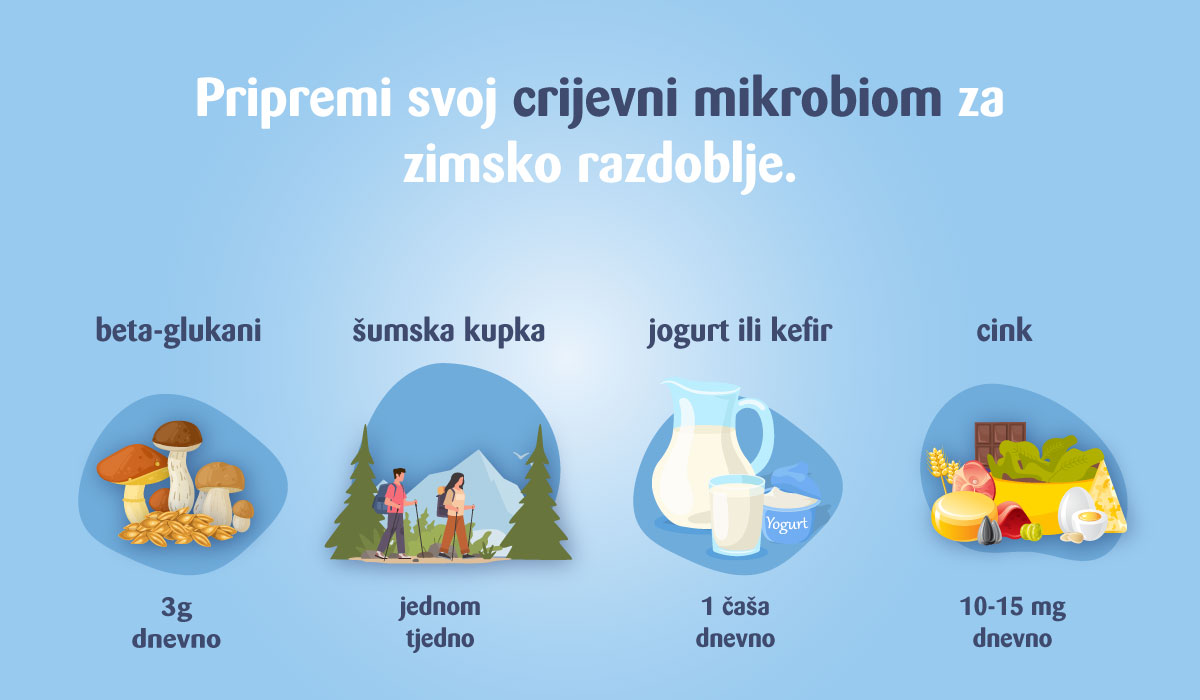 beta blukani šumska kupka jogurt ili kefir cink